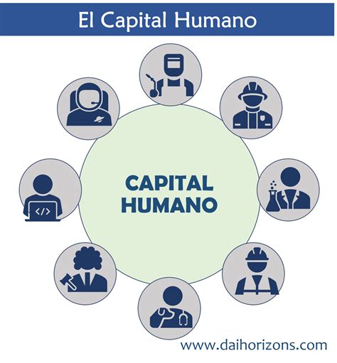 capital humano definicion